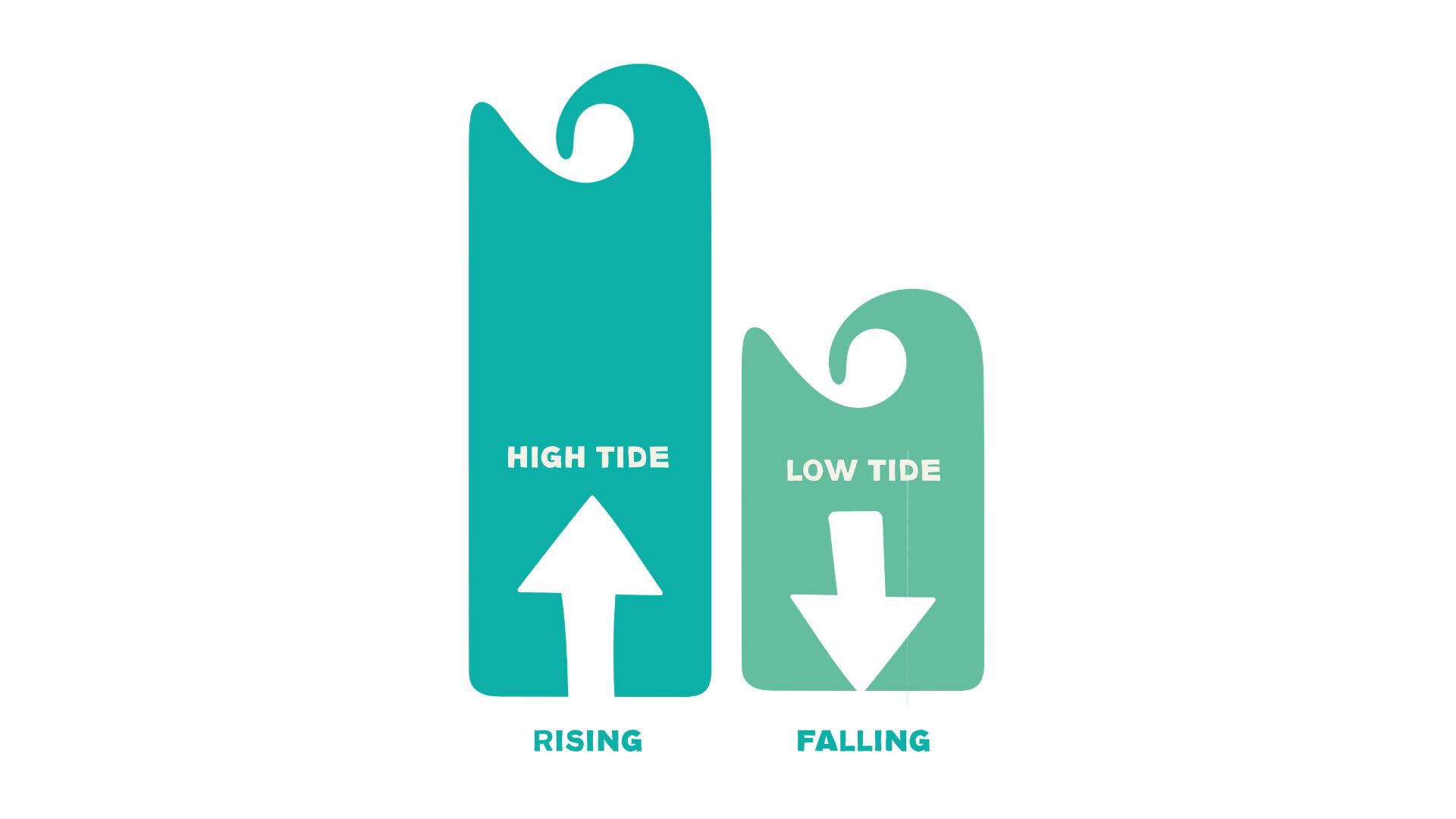 Tide Together - high and low tide Infographic